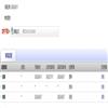 中共青岛市委党校.青岛行政学院学报(不收版面费)的点评