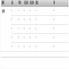 六盘水师范学院学报（原:六盘水师范高等专科学校学报）（省级以上基金项目不收版面费）的点评