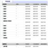 大连海事大学学报(社会科学版)(不收版面费审稿费)的点评