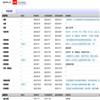 上海立信会计金融学院学报(原:上海金融学院学报)(不收版面费审稿费)的点评