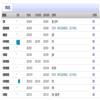 山西高等学校社会科学学报的点评