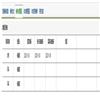 体育科学(不收版面费审稿费)的点评