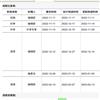 河北农业大学学报(社会科学版)(原:河北农业大学学报(农林教育版))(不收版面费审稿费)的点评