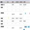 哲学动态（不收版面费审稿费）的点评
