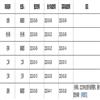 中共宁波市委党校学报（不收版面费审稿费）的点评