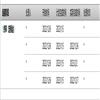 上海立信会计金融学院学报(原:上海金融学院学报)(不收版面费审稿费)的点评