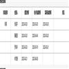 广州大学学报(社会科学版)(不收版面费审稿费)的点评