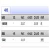 青岛农业大学学报（社会科学版）的点评