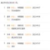 淮南师范学院学报(985在读博士及985211任职博士不收版面费)的点评