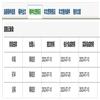 现代情报的点评