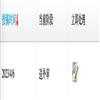 原生态民族文化学刊(不收版面费审稿费)的点评