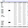 上海立信会计金融学院学报(原:上海金融学院学报)(不收版面费审稿费)的点评