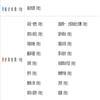 社科纵横（不收版面费审稿费）的点评