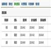 河北科技图苑(不收版面费审稿费)的点评