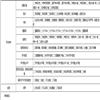 湖北民族大学学报(哲学社会科学版)(原:湖北民族学院学报(哲学社会科学版))(不收版面费审稿费)的点评