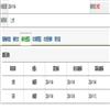 河北科技图苑(不收版面费审稿费)的点评
