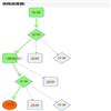 图书馆杂志(不收版面费审稿费)的点评
