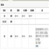 卫生软科学的点评