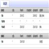 山西青年职业学院学报(原:山西青年管理干部学院学报)(不收版面费)的点评