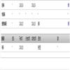 武汉船舶职业技术学院学报（不收版面费审稿费）的点评