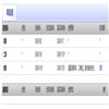 中国国家博物馆馆刊（原中国历史文物）（不收版面费审稿费）的点评