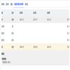 集成电路与嵌入式系统（原：单片机与嵌入式系统应用）的点评