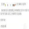 自然辩证法通讯(不收版面费审稿费)的点评