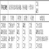 南京开放大学学报(原:南京广播电视大学学报)(不收版面费审稿费)的点评