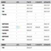 闽江学院学报（不收版面费审稿费）的点评