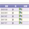 浙江万里学院学报的点评
