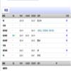 重庆社会科学(不收版面费审稿费)的点评