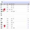 华北理工大学学报（社会科学版）（原：河北联合大学学报（社会科学版））（不收版面费审稿费）的点评