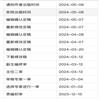 乐山师范学院学报(不收版面费审稿费)的点评