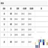 中共宁波市委党校学报(不收版面费审稿费)的点评