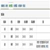 图书情报知识(不收版面费审稿费)的点评