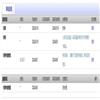 河北大学成人教育学院学报的点评