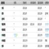 北京印刷学院学报（不收版面费审稿费）的点评