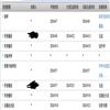 昆明理工大学学报（社会科学版）（不收版面费审稿费）的点评