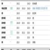河南科技大学学报（社会科学版）的点评