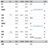 菏泽学院学报（不收版面费审稿费）的点评