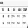 清史研究（原：清史研究通讯）（不收版面费审稿费）的点评