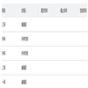 中国远程教育(不收版面费审稿费)的点评