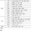 江科学术研究（原：江西科技学院学报）（内刊）（不收版面费审稿费）的点评