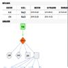 中南民族大学学报（人文社会科学版）（不收版面费审稿费）的点评