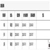 沈阳工业大学学报（社会科学版）的点评