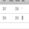 石家庄学院学报（原：石家庄师范专科学校学报）（不收版面费审稿费）的点评