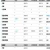 教师教育研究（原:高等师范教育研究）（不收版面费审稿费）的点评