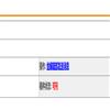 现代教育管理（原：辽宁教育研究、辽宁高等教育研究）（不收版面费审稿费）的点评