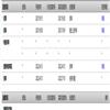 教师教育研究（原:高等师范教育研究）（不收版面费审稿费）的点评