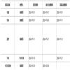 图书馆工作与研究的点评